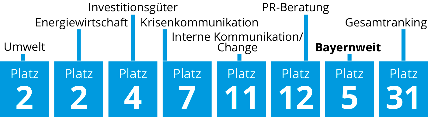 Kaltwasser Kommunikation In Nurnberg Munchen Und Berlin